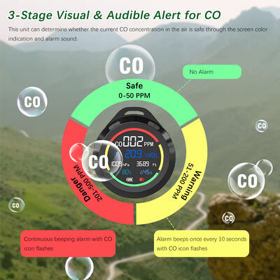 سعر جيد OEM 5 فولت اليدوية Co Sniffer الكاشف المحمول محلل الغاز متعددة الوظائف الانترنت