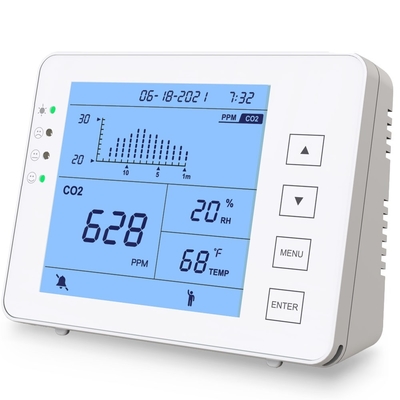 Good price غزير NDIR عداد ثاني أكسيد الكربون الداخلي Aqi جهاز مراقبة درجة الحرارة الرطوبة الكشف الانترنت