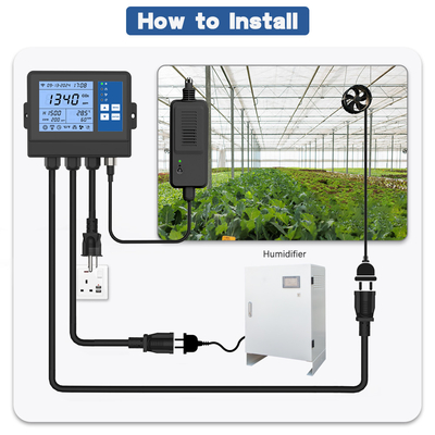 Good price رقمي ثاني أكسيد الكربون Co2 Ppm مراقب المراقبة لخيمة النمو الدفيئة الانترنت