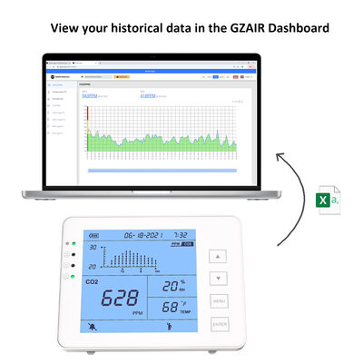 سعر جيد مراقبة ثاني أكسيد الكربون في الأماكن المغلقة مستشعر NDIR قابل لإعادة الشحن للكشف عن الهواء في الوقت الحقيقي الانترنت